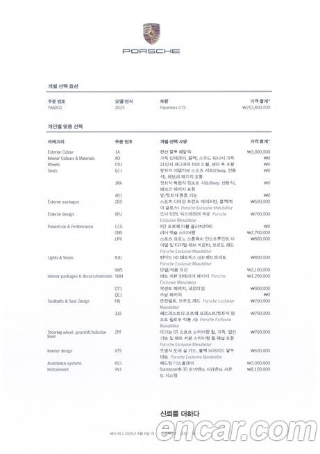 Porsche Panamera 2025