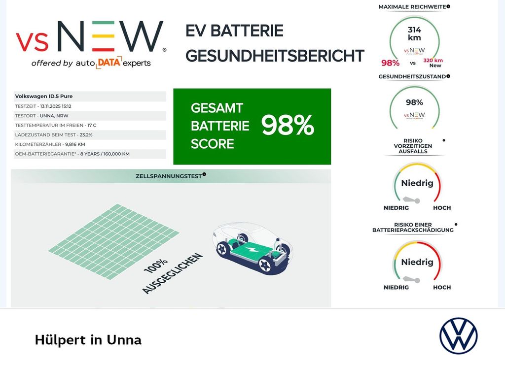 Volkswagen ID.5 2025