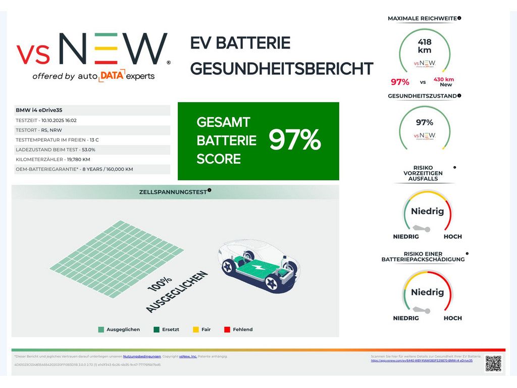 BMW i4 2023