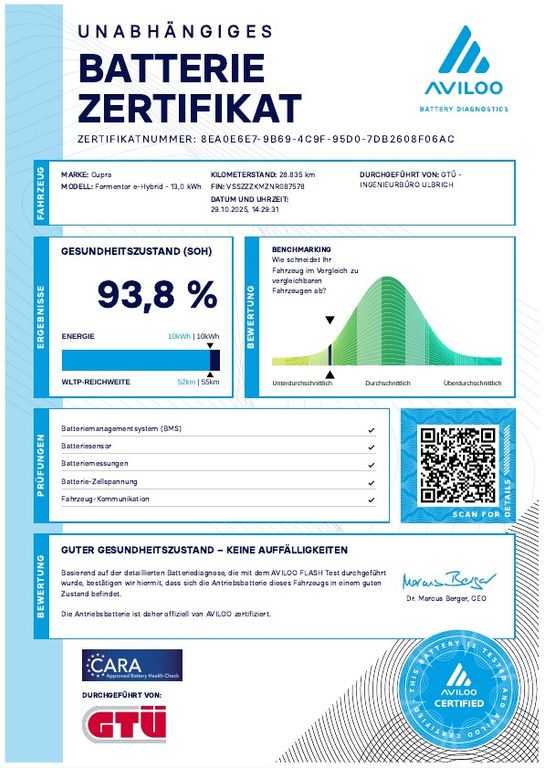 Cupra Formentor 2022