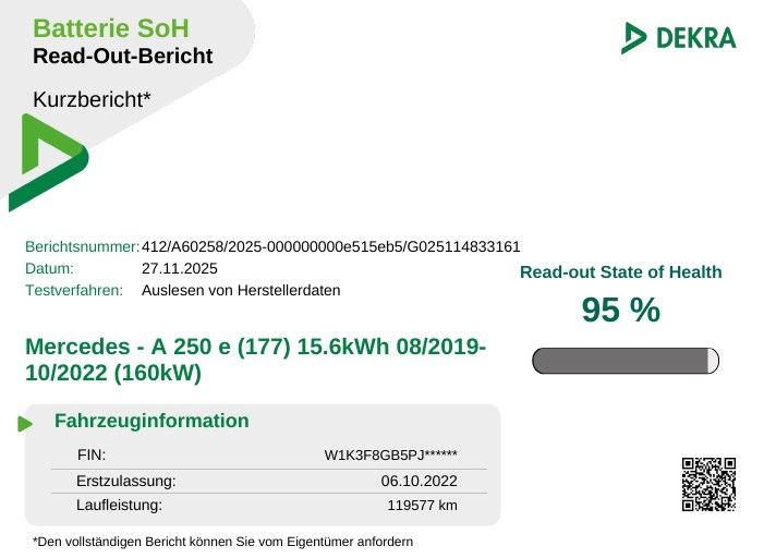 Mercedes-Benz A 250 2022