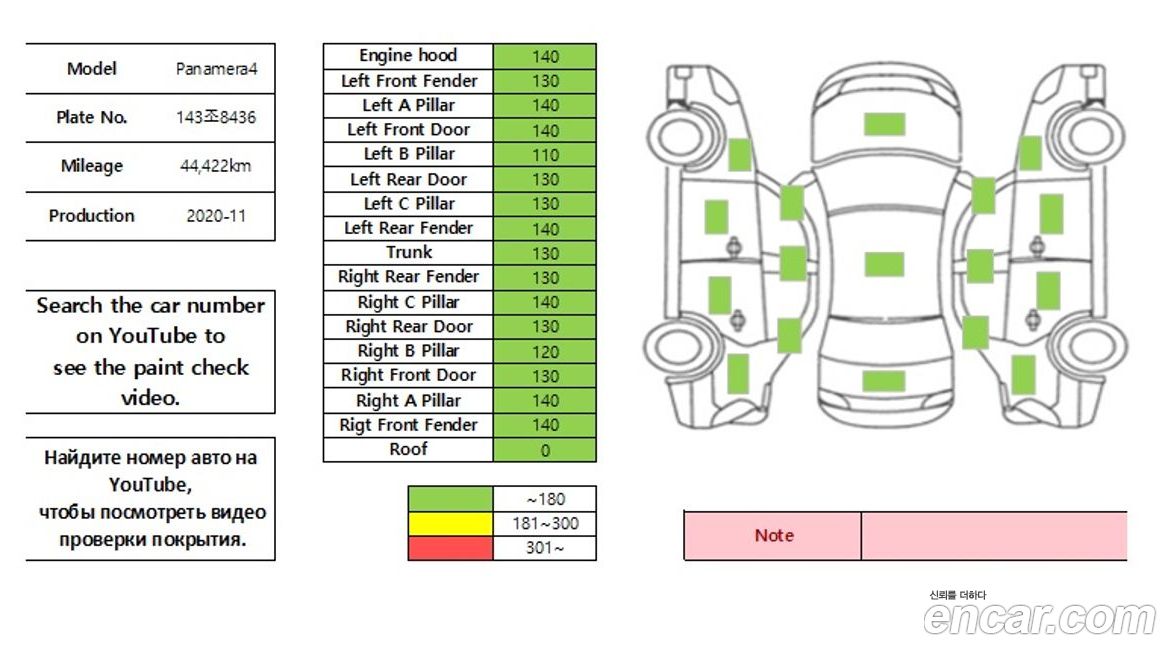 Porsche Panamera 2021