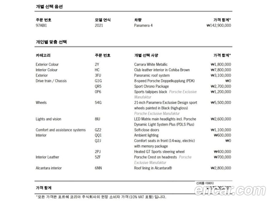 Porsche Panamera 2021