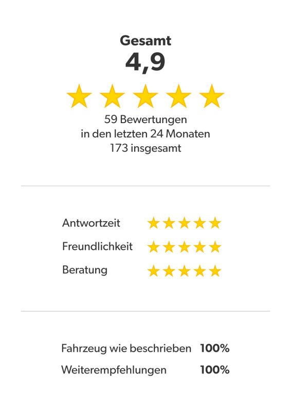 Ford Transit Custom 2022