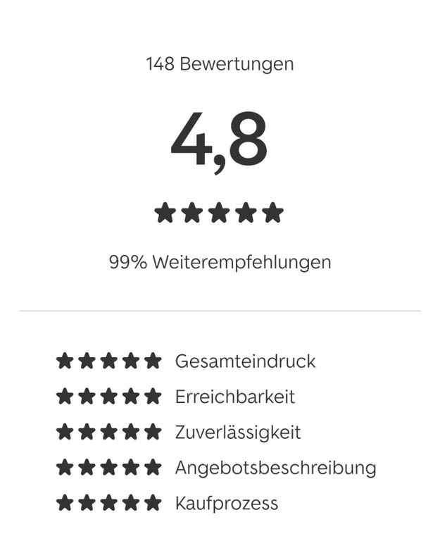 Ford Transit Custom 2022