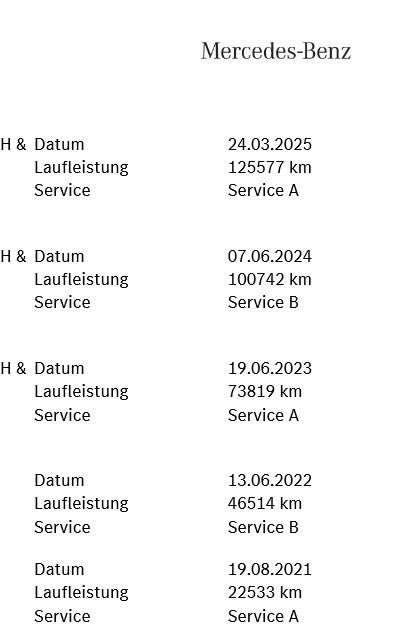 Mercedes-Benz E 300 2020