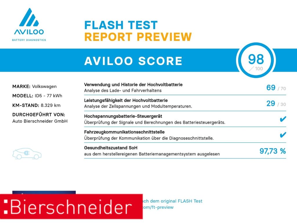 Volkswagen ID.5 2023