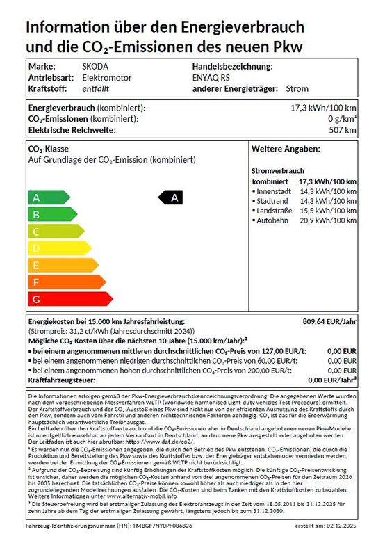 Skoda Enyaq 2024