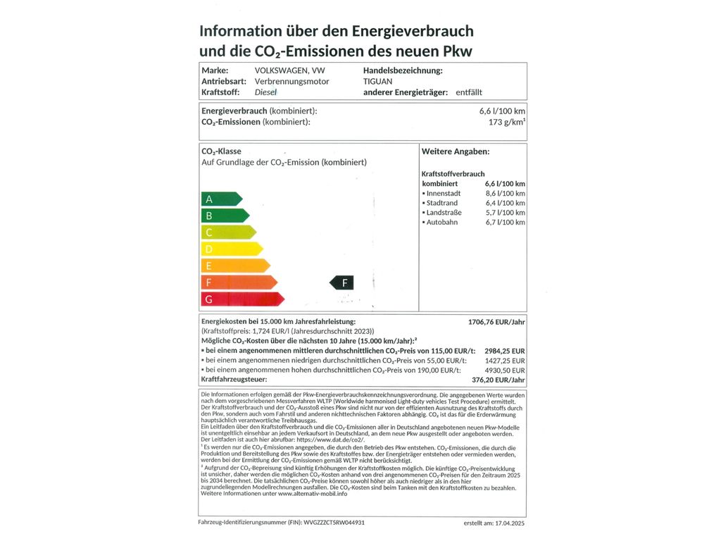 Volkswagen Tiguan 2024