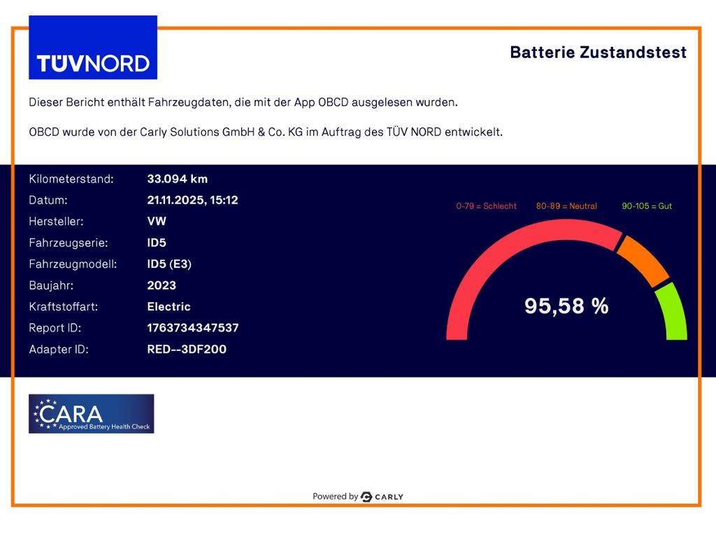 Volkswagen ID.5 2022