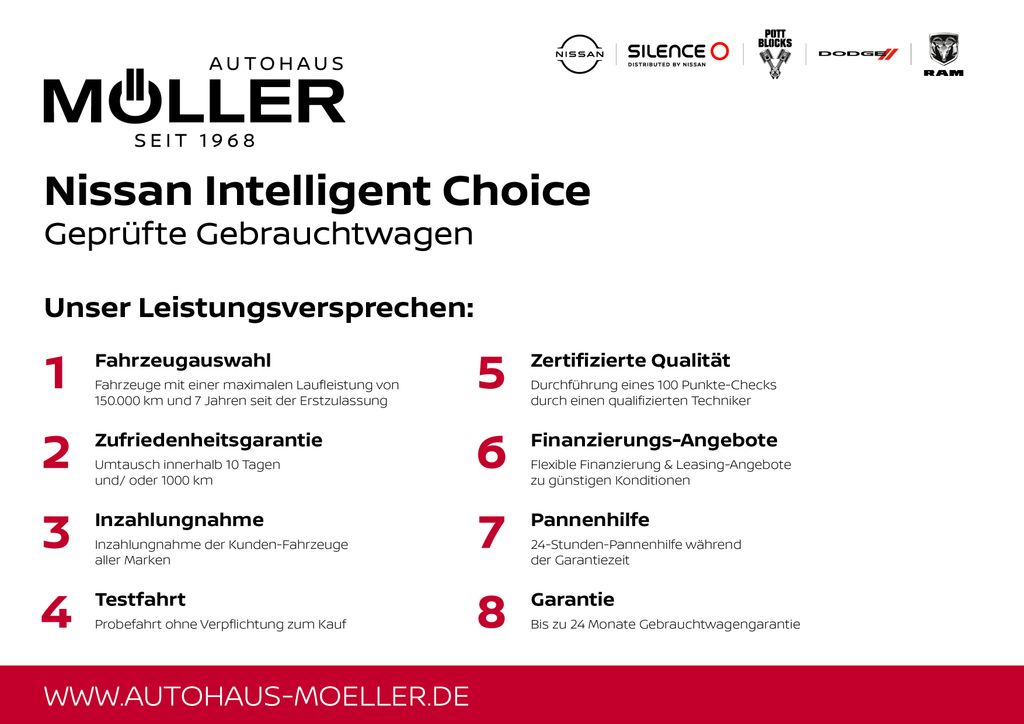 Nissan Townstar 2024