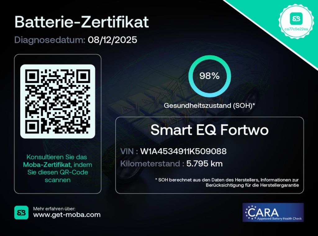 Smart ForTwo 2024