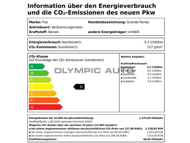 Fiat Grande Panda 2025