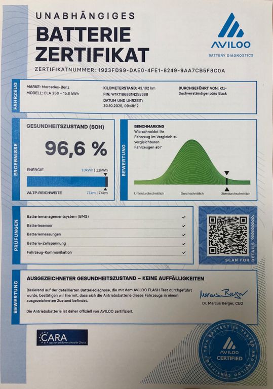 Mercedes-Benz CLA 250 Shooting Brake 2021