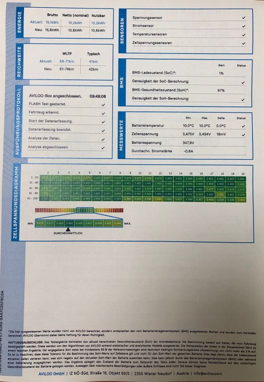Mercedes-Benz CLA 250 Shooting Brake 2021