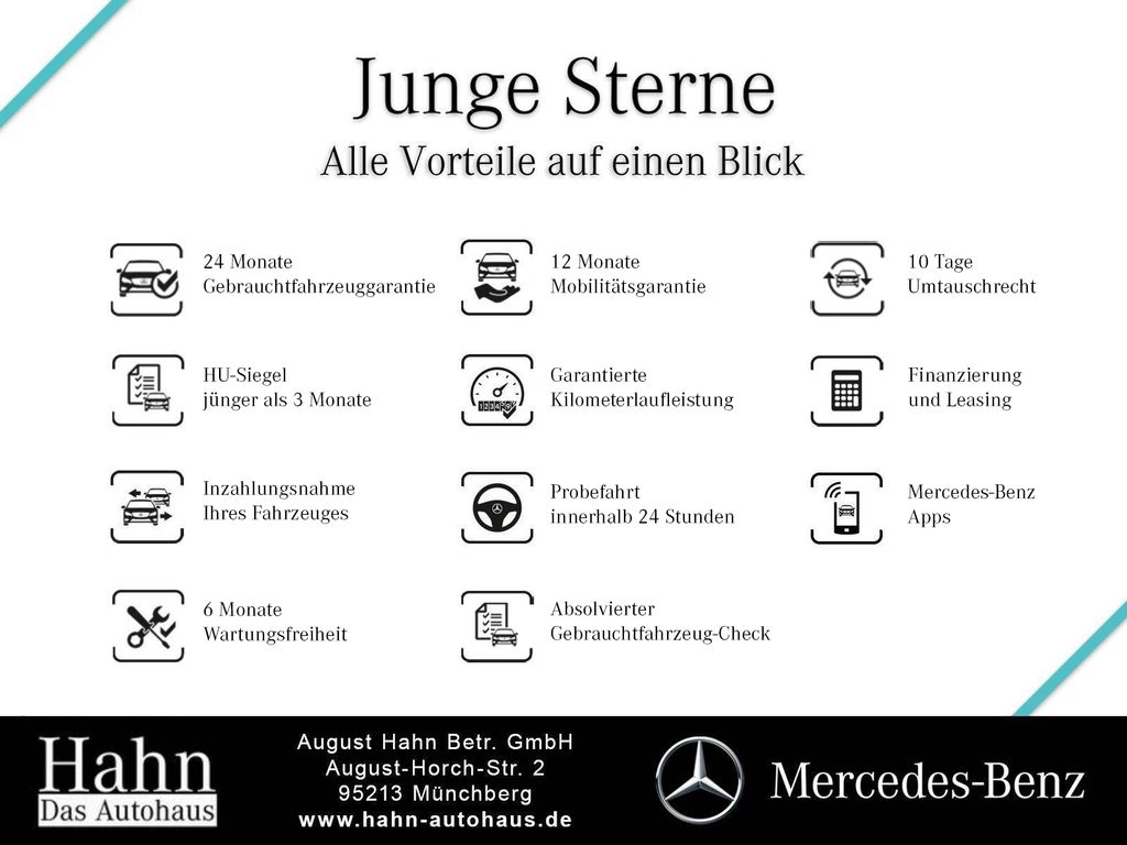 Mercedes-Benz CLA 220 2024