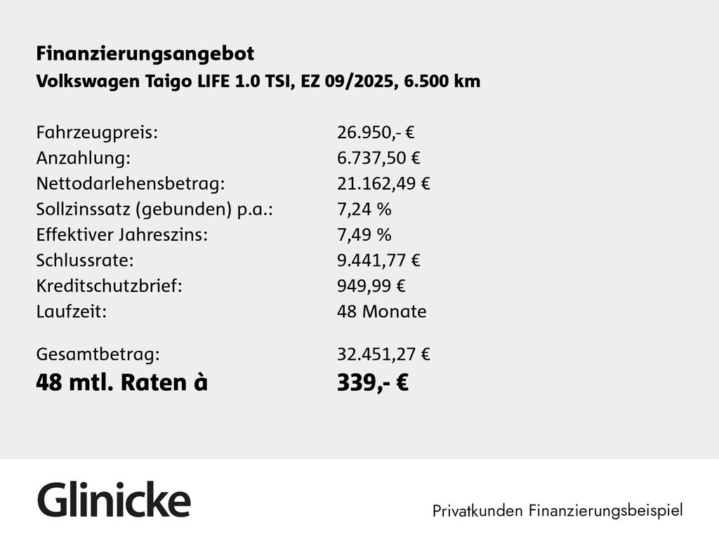 Volkswagen Taigo 2025