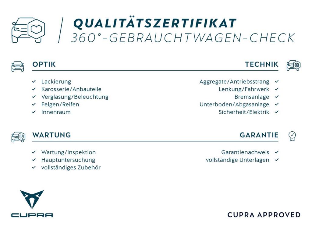 Cupra Born 2024