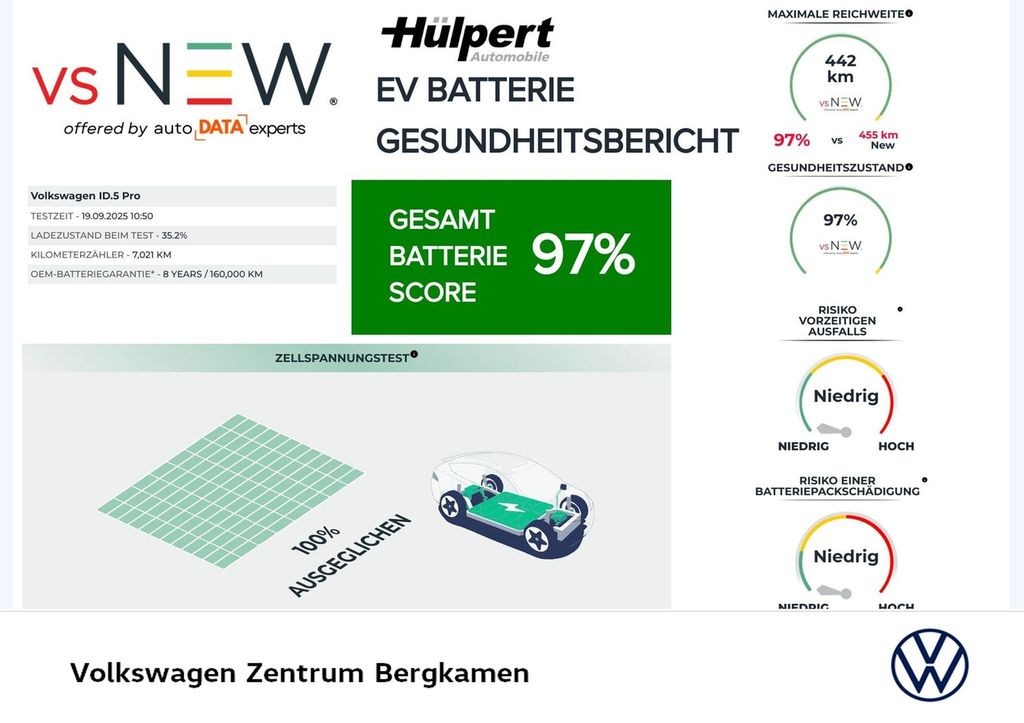 Volkswagen ID.5 2025