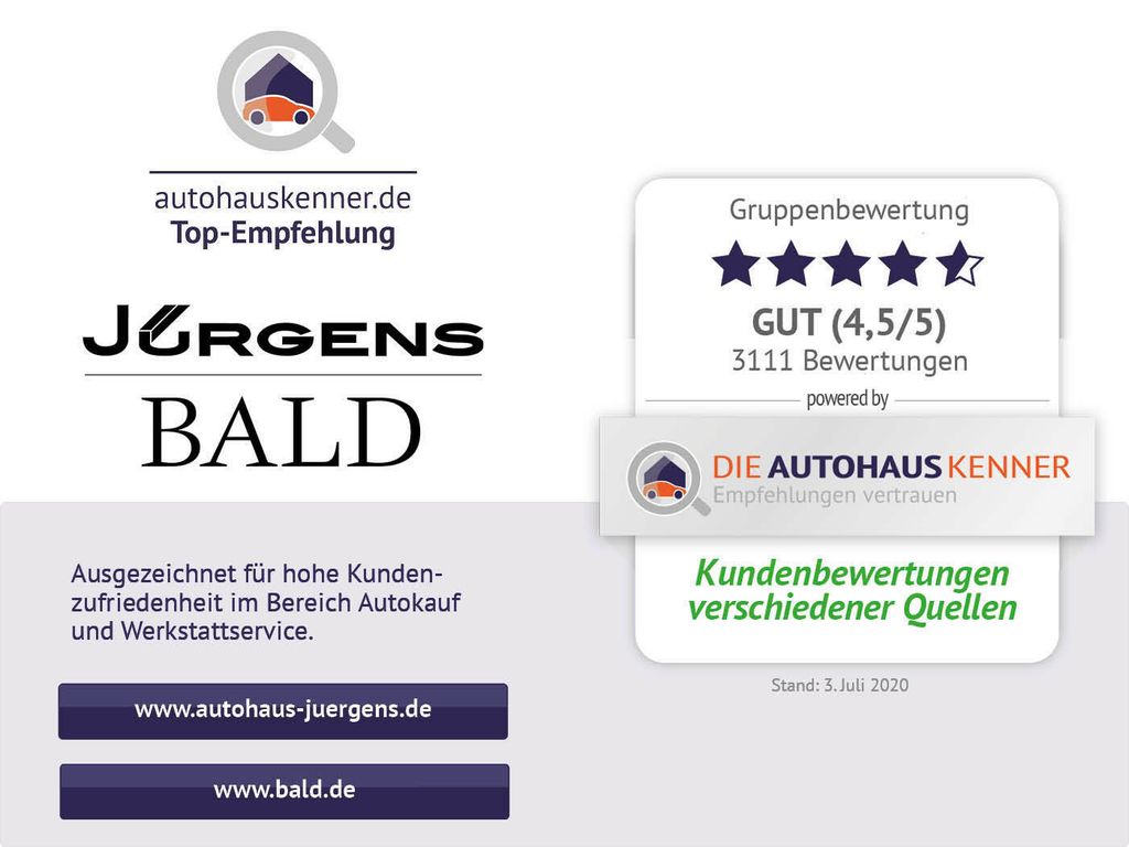 Mercedes-Benz CLA 220 2025