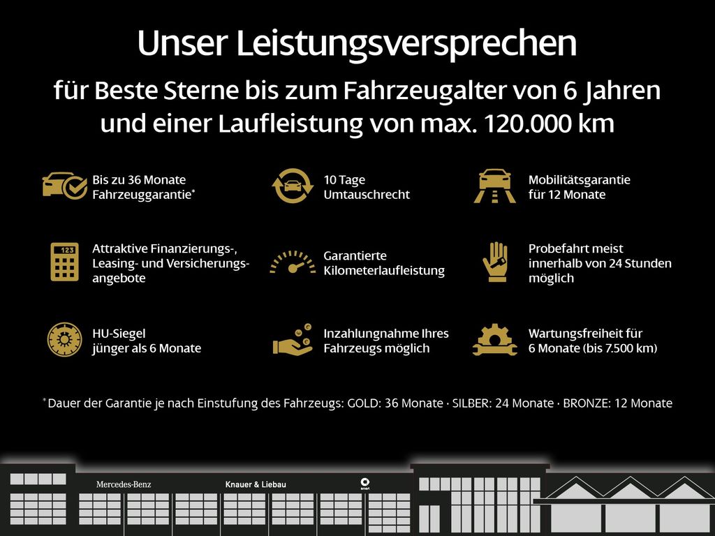 Mercedes-Benz E 300 2021