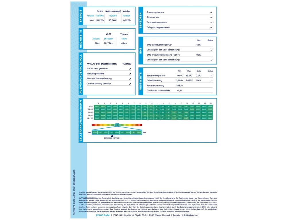 Mercedes-Benz B 250 2022