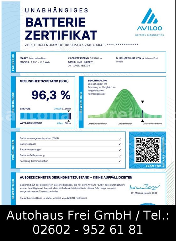 Mercedes-Benz A 250 2020