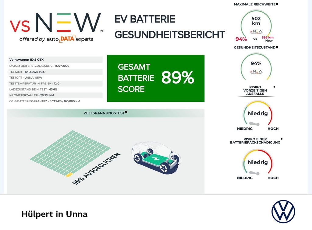 Volkswagen ID.5 2022