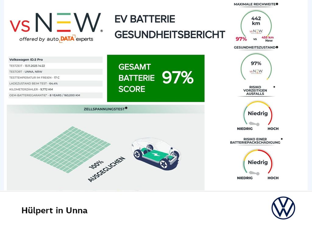 Volkswagen ID.5 2025