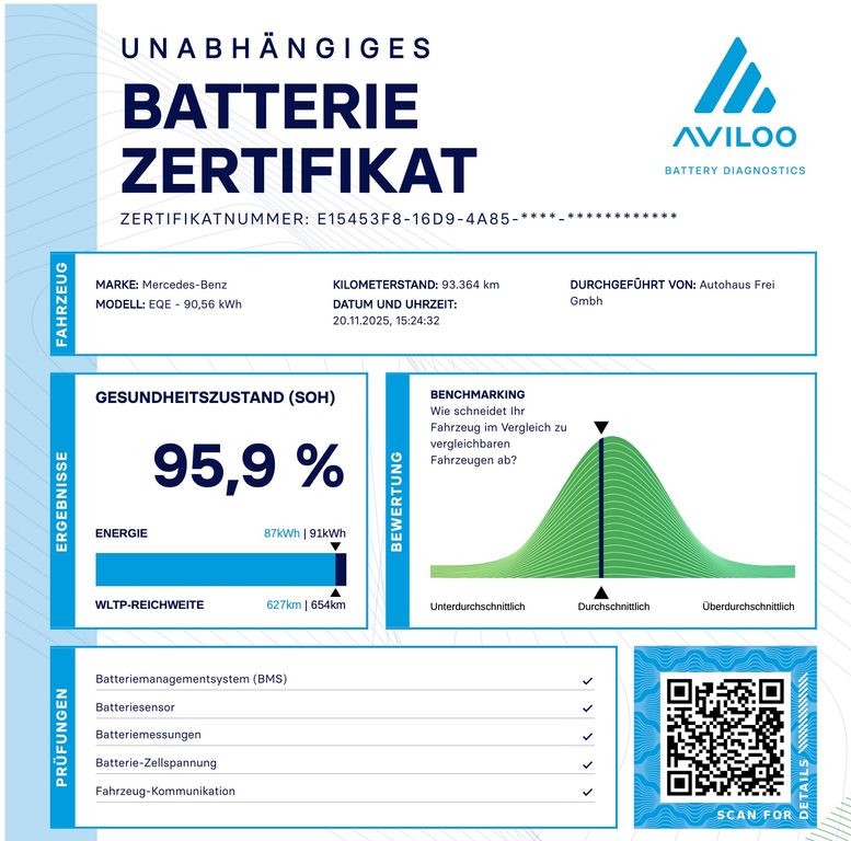 Mercedes-Benz EQE 2022