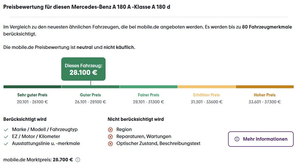 Mercedes-Benz A 180 2023