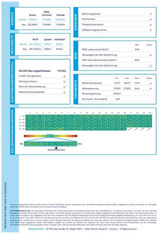 Volkswagen ID.5 2022