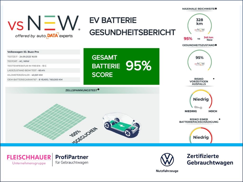 Volkswagen ID. Buzz 2023