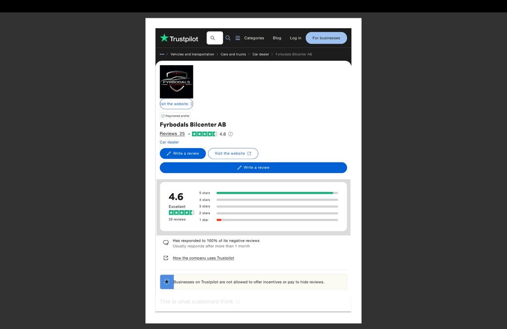 Porsche Boxster 2024