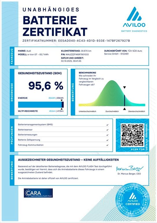 Audi RS e-tron GT 2024