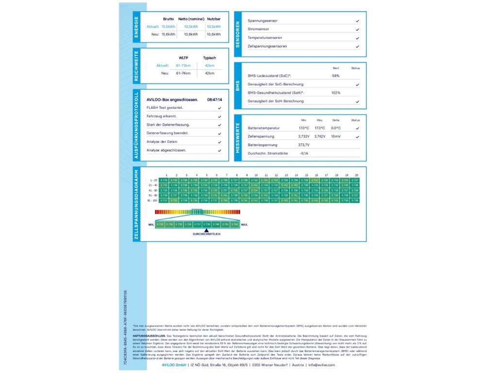 Mercedes-Benz CLA 250 2024