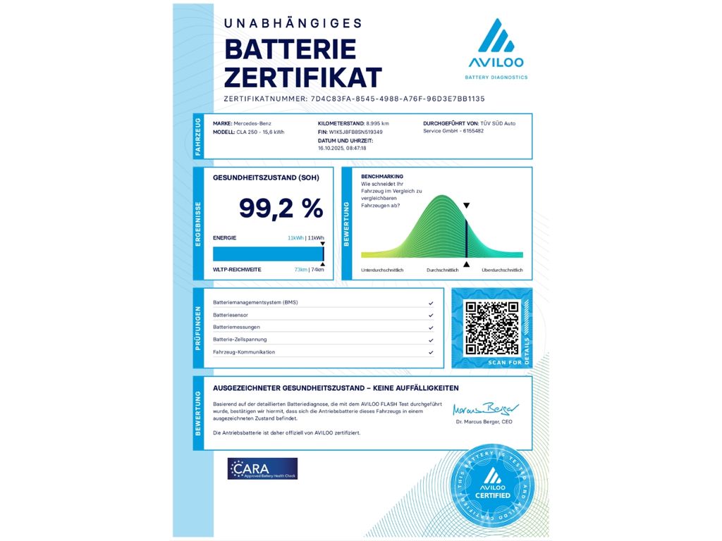 Mercedes-Benz CLA 250 2024