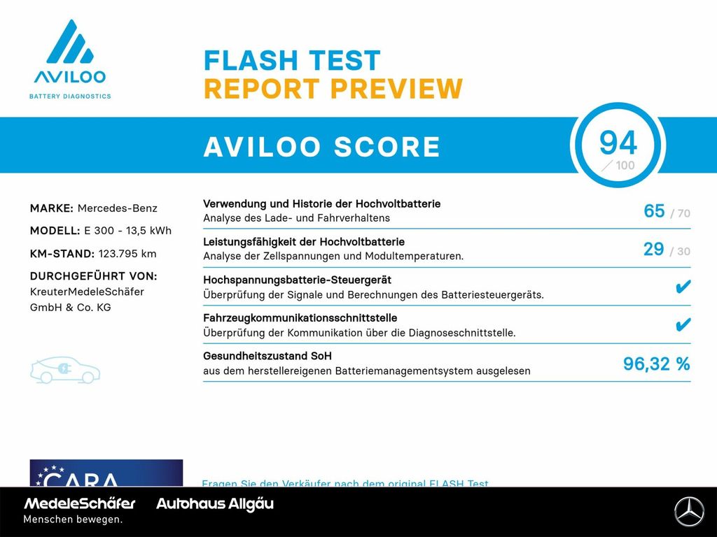 Mercedes-Benz E 300 2022