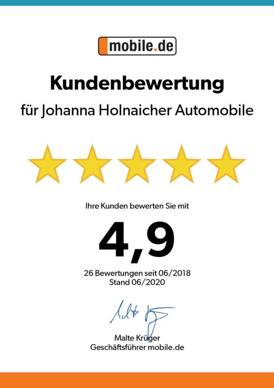 Mercedes-Benz CLA 250 2021