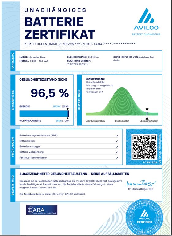 Mercedes-Benz B 250 2022