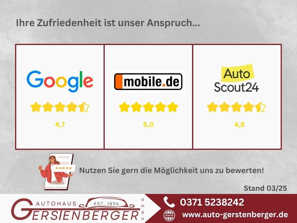 Cupra Formentor 2025