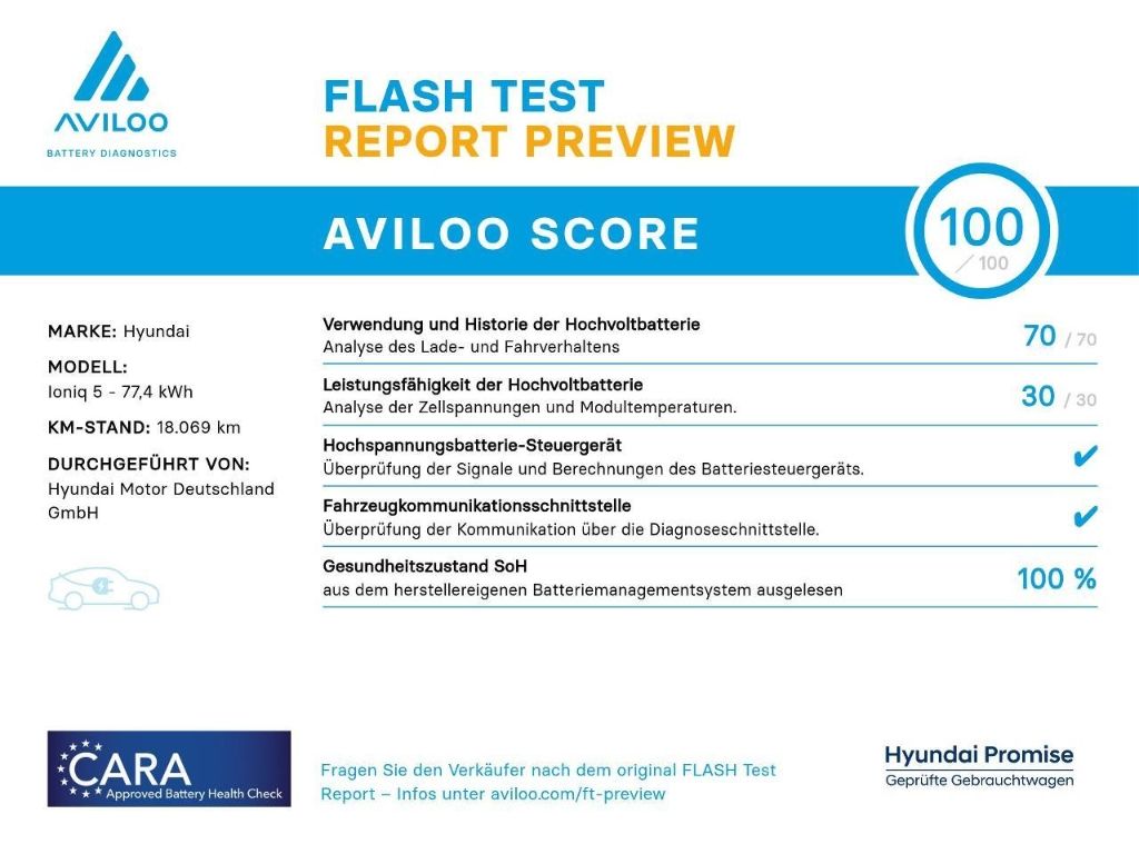 Hyundai IONIQ 5 2024