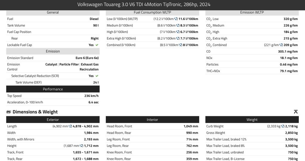 Volkswagen Touareg 2025