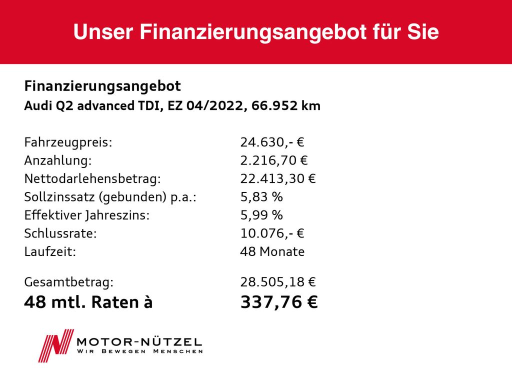 Audi Q2 2022