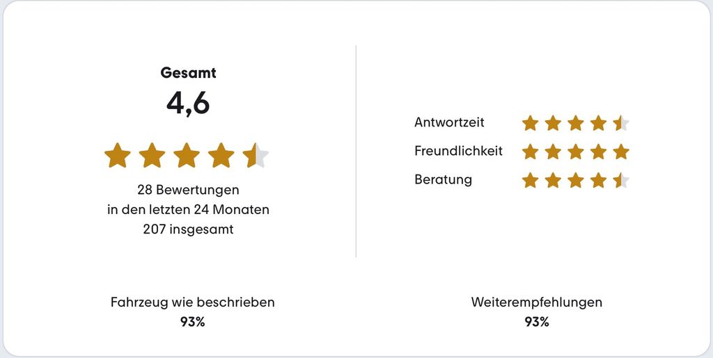 Mercedes-Benz Sprinter 2016