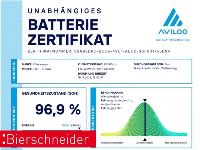 Volkswagen ID.7 2024