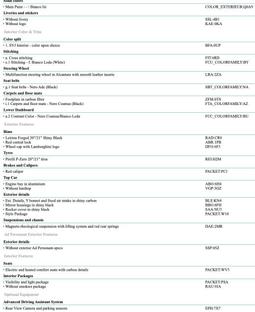 Lamborghini Aventador 2019