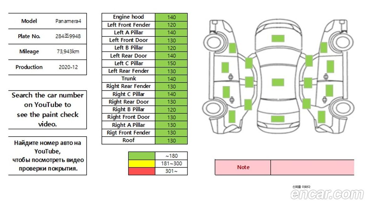 Porsche Panamera 2021