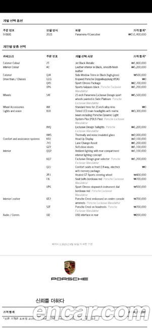 Porsche Panamera 2021