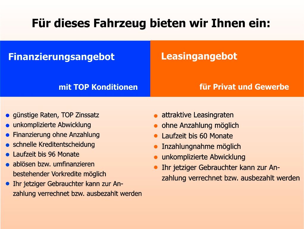 Ford Transit Custom 2021